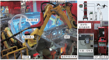 机器人焊接技术在汽车行业的应用 (2)