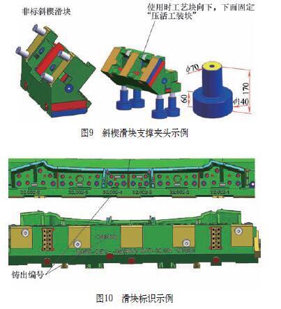 精益设计提升汽车覆盖件模具制造效率