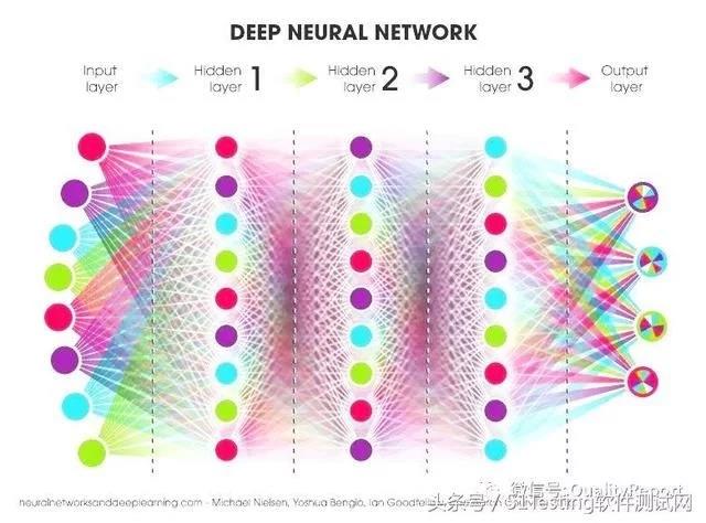 DeepTest: DNN驱动自动驾驶汽车的自动化测试