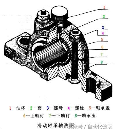 自动化机械设计入门之路（四）-装配图