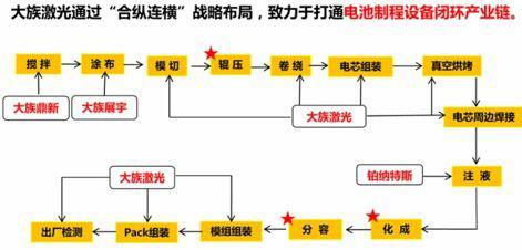 【捷瑞空气•高工特写】大族激光整线智造 “攻坚战”