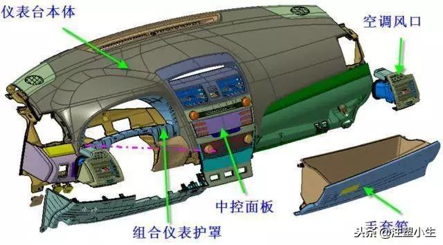 轿车表里饰注塑模具，多款主力车型内部结构曝光