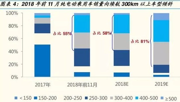 知荐 | 2019年轿车和汽车零部件职业深度分析