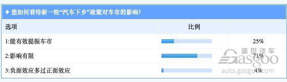 提振销量有限！“汽车下乡”政策重启实为去库存