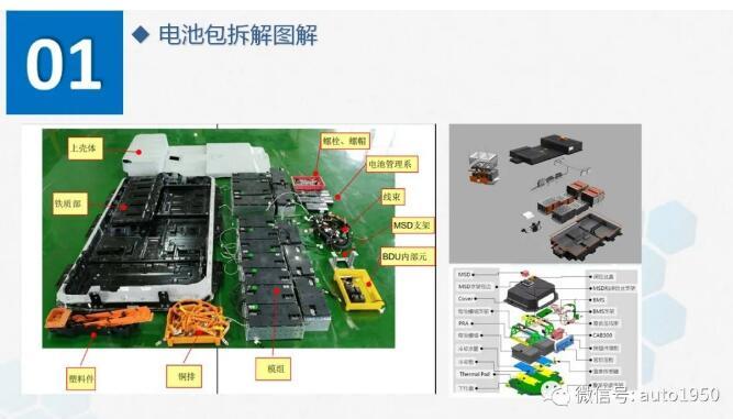 如果动力电池淘汰，回收拆解有多复杂？