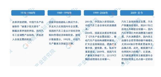 2021年中国氢能源汽车产业市场前景及投资研究报告（简版）