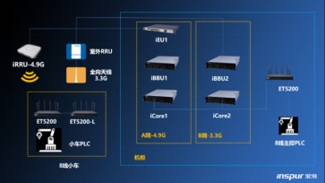 基于“5G+工业互联网”的东风5G汽车制造智能工厂