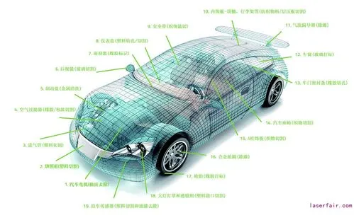 大族光子激光器在汽车制造业的焊接应用